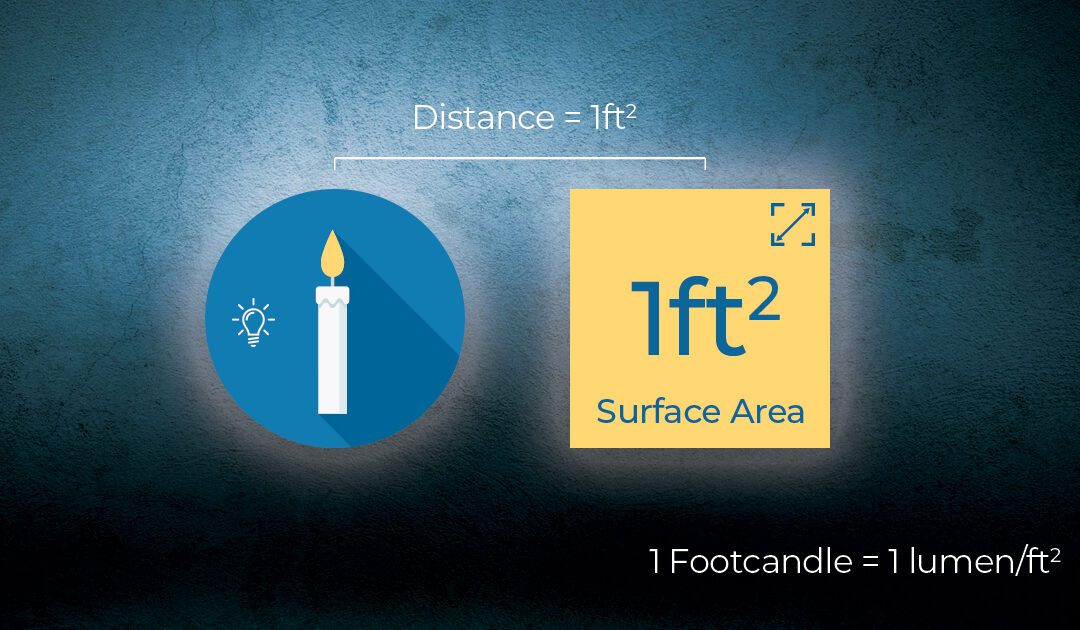 WHAT IS A FOOT CANDLE AND HOW MANY DOES MY FACILITY NEED?